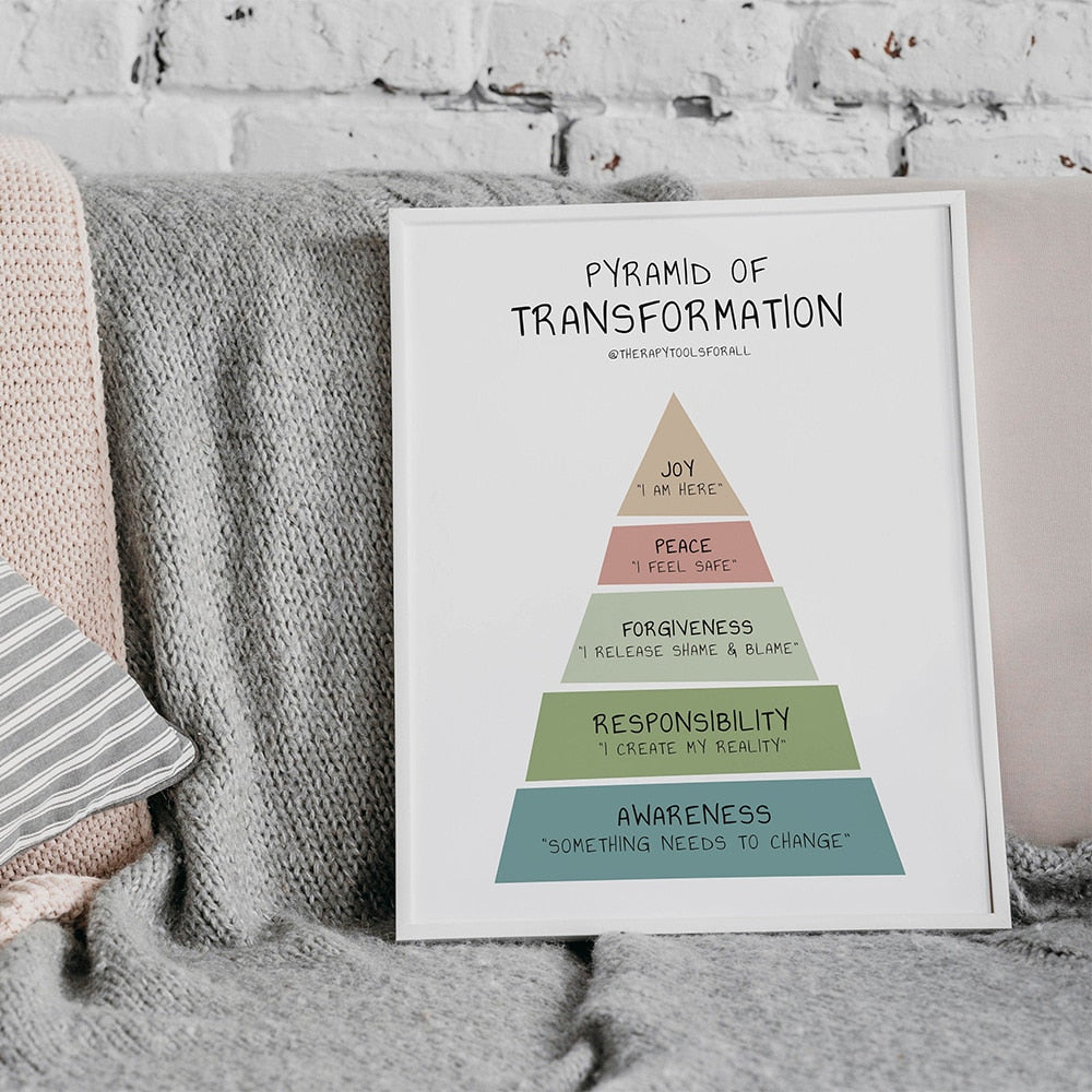 Pyramid of Transformation art - thebodymindsoulshop