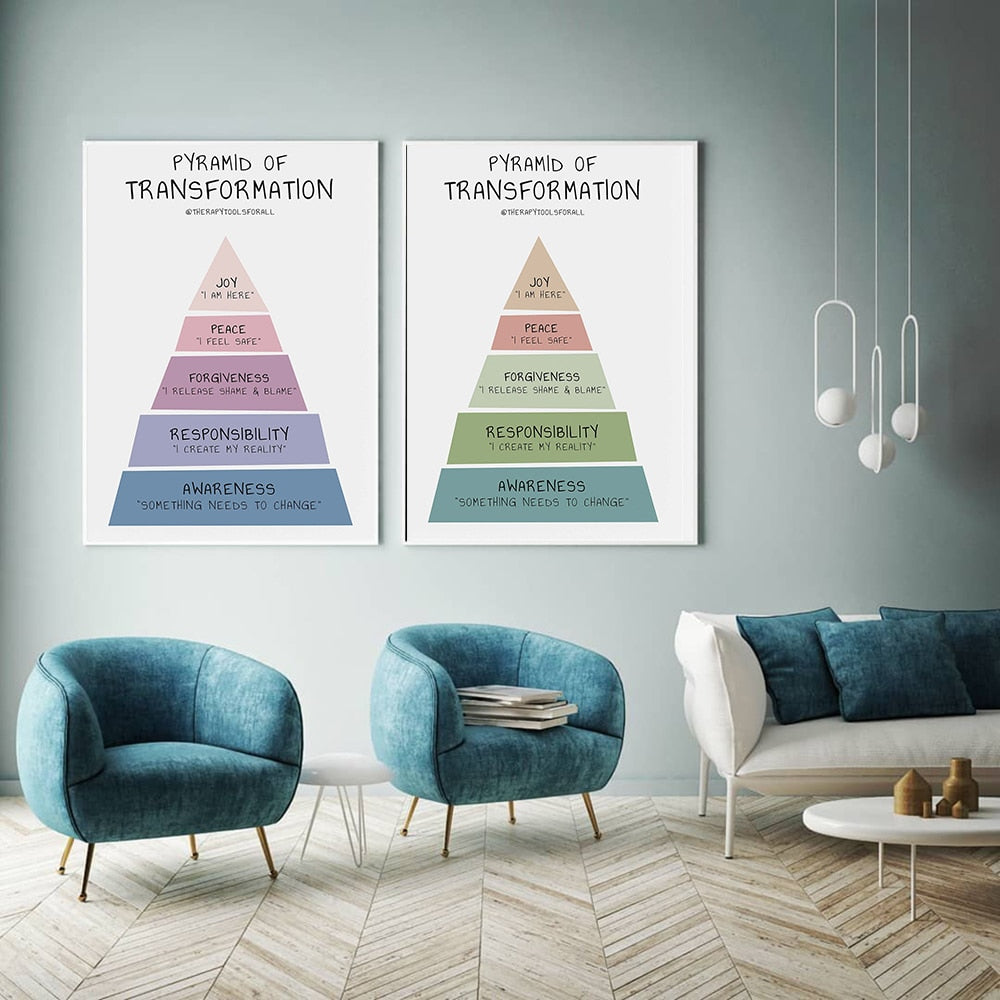 Pyramid of Transformation art - thebodymindsoulshop