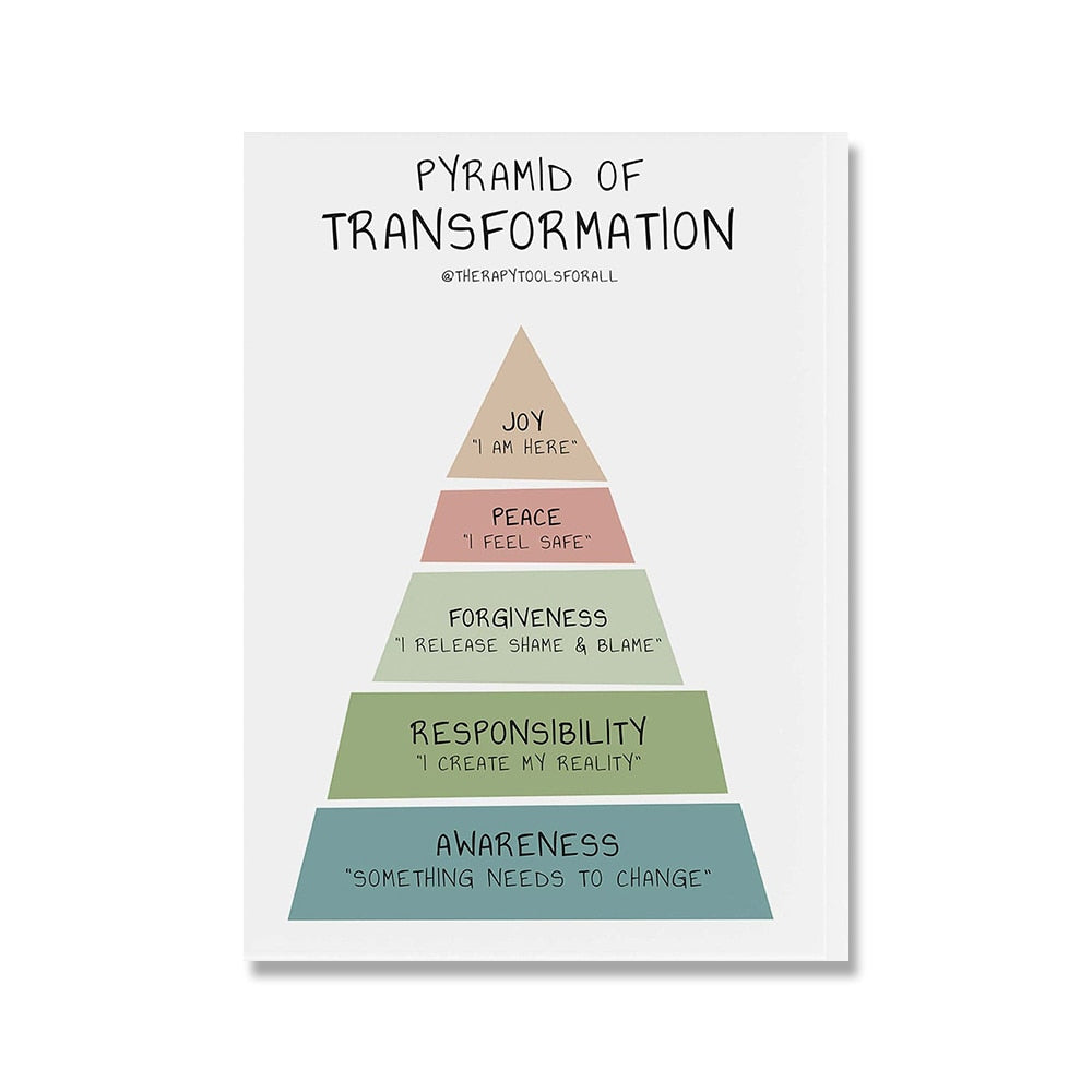 Pyramid of Transformation art - thebodymindsoulshop