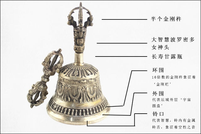 Tibetan Buddhist Bell with Dorje Vajra - thebodymindsoulshop