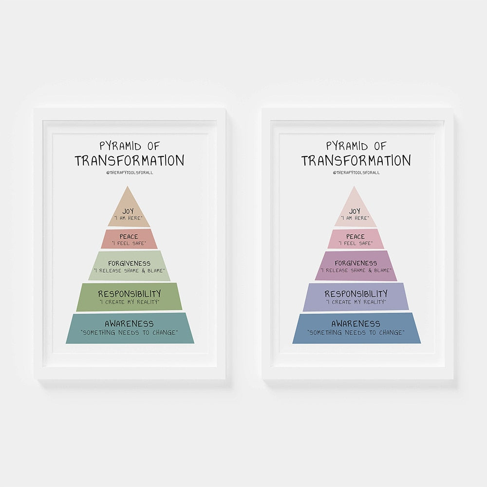 Pyramid of Transformation art - thebodymindsoulshop