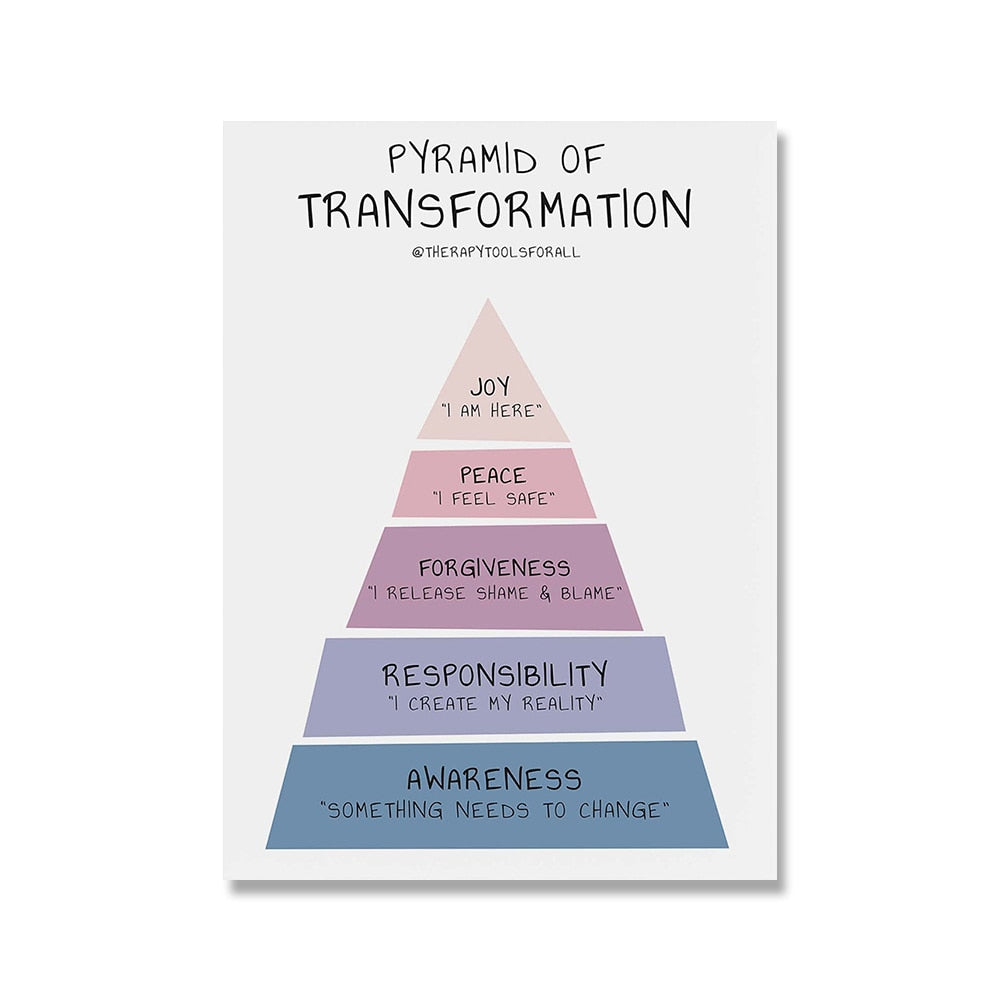 Pyramid of Transformation art - thebodymindsoulshop