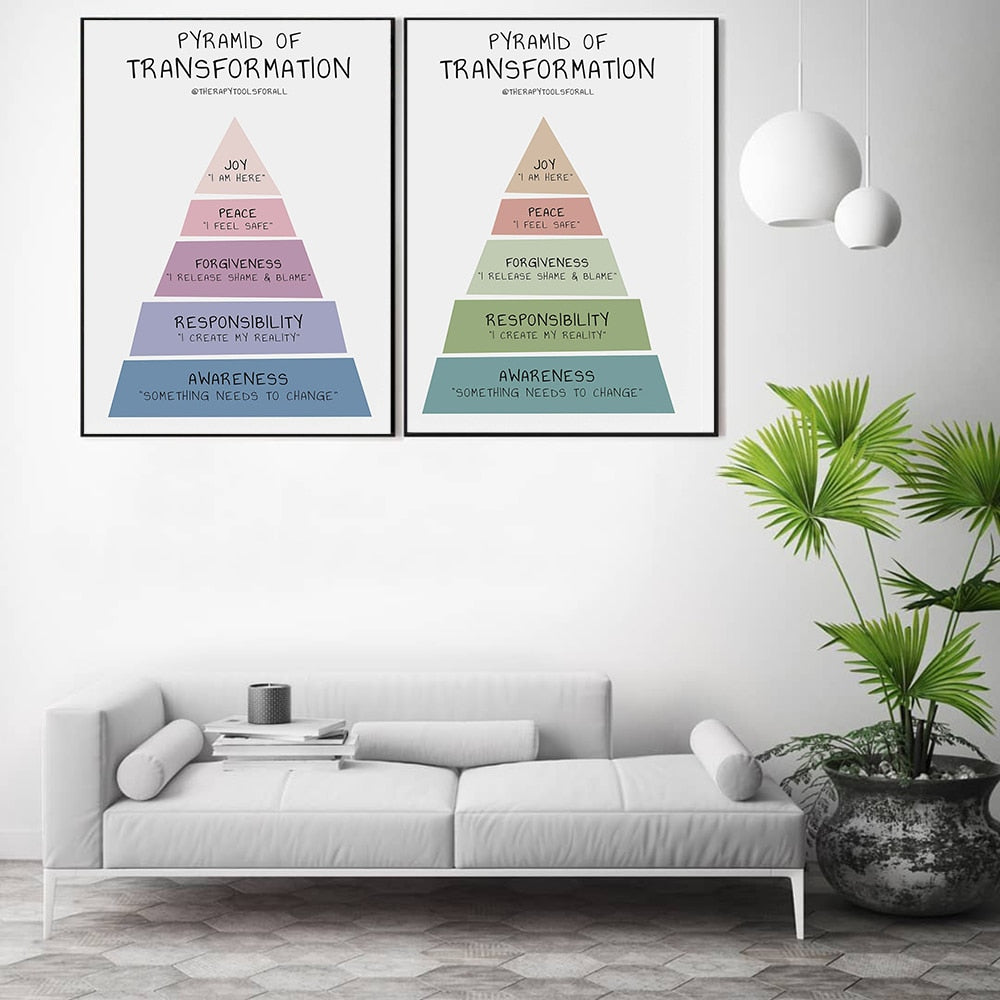 Pyramid of Transformation art - thebodymindsoulshop