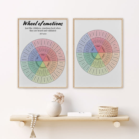 Mood Wheel Therapy Poster - thebodymindsoulshop